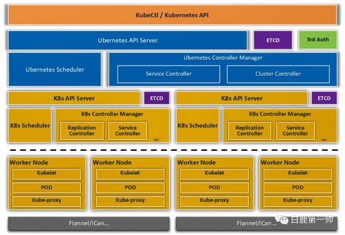云原生行業發展趨勢與職業路徑解析