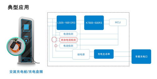 小體積、廣應用 B型剩余電流檢測模組的軟硬件技術開發探索