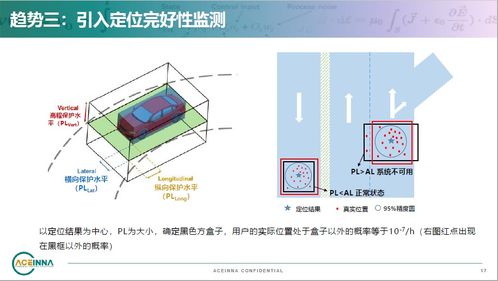車載高精定位技術的三大發展趨勢 計算機軟硬件技術開發的融合與創新