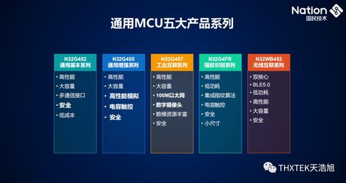 thxtek 國民技術產品系列與解決方案的卓越代理與計算機軟硬件技術開發伙伴