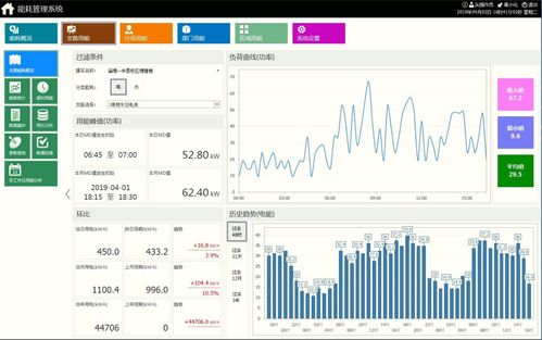 安科瑞助力海爾云谷中心A座 智能能耗監測系統驅動綠色建筑新標桿