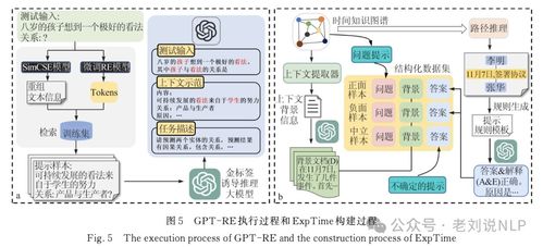 大模型輔助知識圖譜構建 四策略對比與三綜述解析