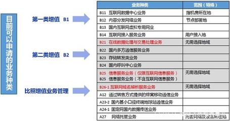 美柚成立成都互聯網醫院公司，拓展增值電信業務布局