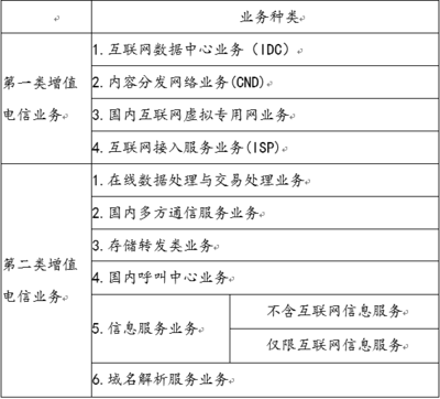 增值電信業(yè)務(wù)經(jīng)營(yíng)許可證代辦流程與第一類(lèi)業(yè)務(wù)范圍詳解