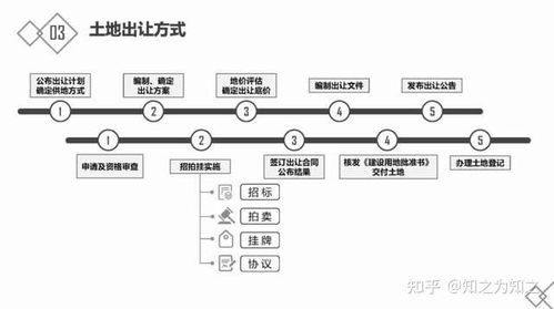 房地產入門指南 基礎知識、開發(fā)流程與金融知識流程外包解析