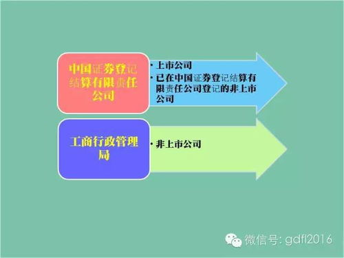 非上市公司股權質押流程解析 賦能中小企業(yè)融資的金融知識流程外包實踐
