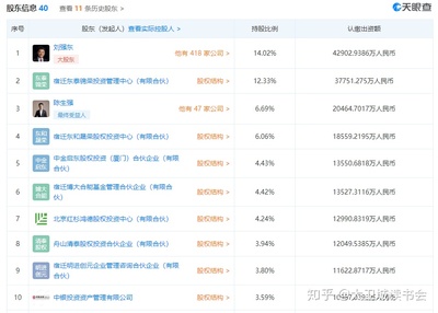 京東數科再“改頭換面” 劉強東重掌帥印，金融知識流程外包的戰(zhàn)略新圖景