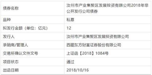 汝州市產業(yè)集聚區(qū)發(fā)展投資公司12億元私募債成功獲批，金融知識流程外包（KPO）賦能專業(yè)化運作