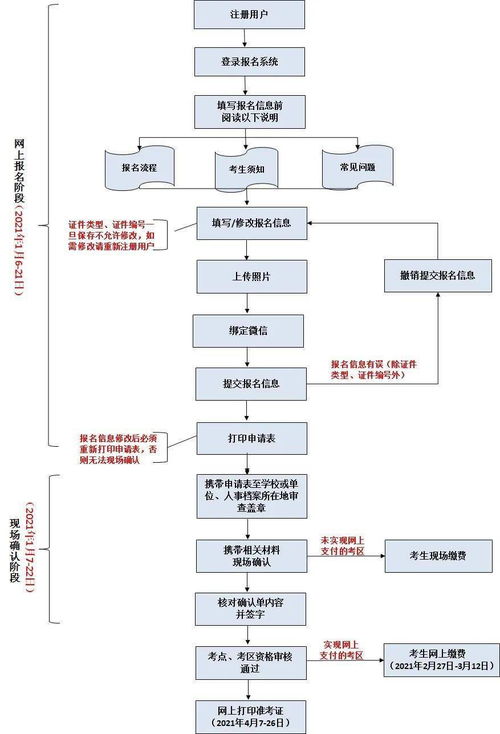 2021年護(hù)士資格考試報(bào)名開(kāi)始，詳解金融知識(shí)流程外包報(bào)名操作流程